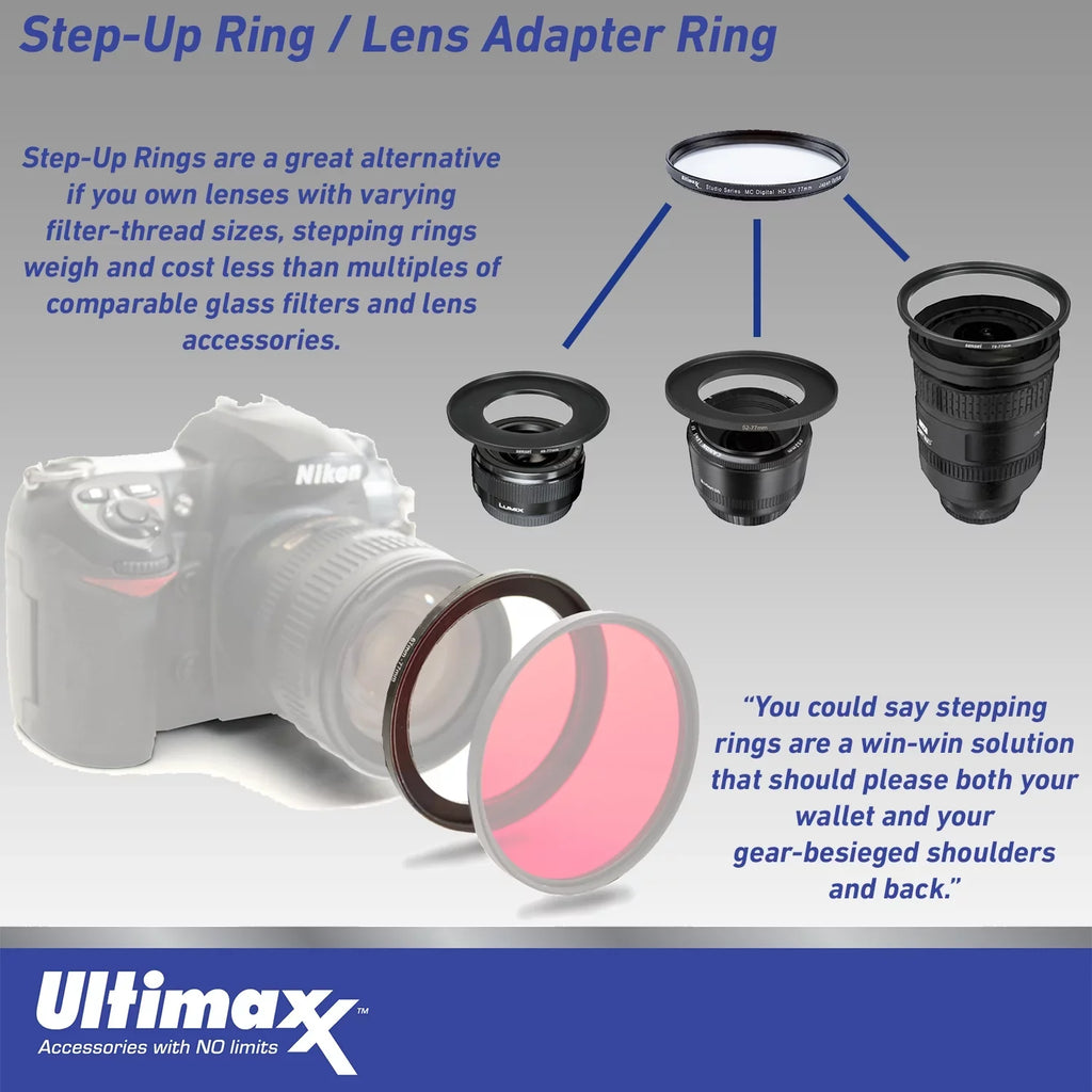 STM Includes: Pouch, Canon f/2.8 (11pc (ND2-ND400) Water-Resistant Variable Ultimaxx & Density - Essential RF Filter 16mm More Lens Bundle) Bundle Neutral Lens
