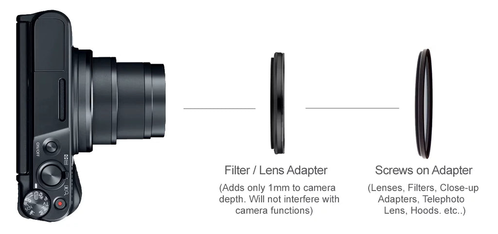 Definition SonyCyber-shot Filter High Close-Up Multi-Element Lens / Lens (Includes (Macro) 10x Adapter) VI DSC-RX100