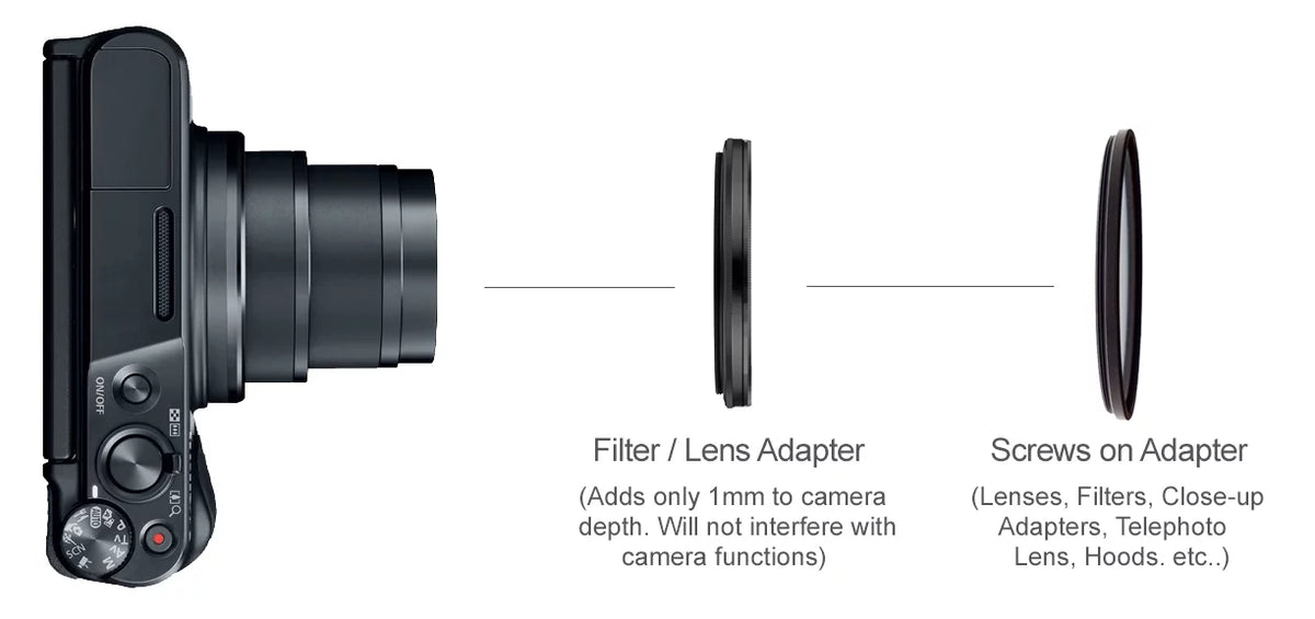 Definition SonyCyber-shot Filter High Close-Up Multi-Element Lens / Lens (Includes (Macro) 10x Adapter) VI DSC-RX100