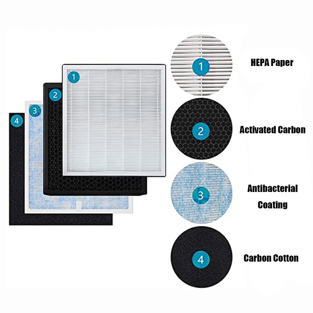 Compatible Purifier HEPA Purifier H13 Part&Accessories Replacement with True Filter Air Renpho RP-AP001/ RP-AP001S/ RP-AP002,Home Air