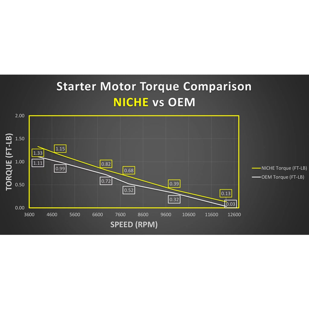 Jet Marine Niche Motor 519-CSM2323O Ultra High for Ski Starter Torque Kawasaki