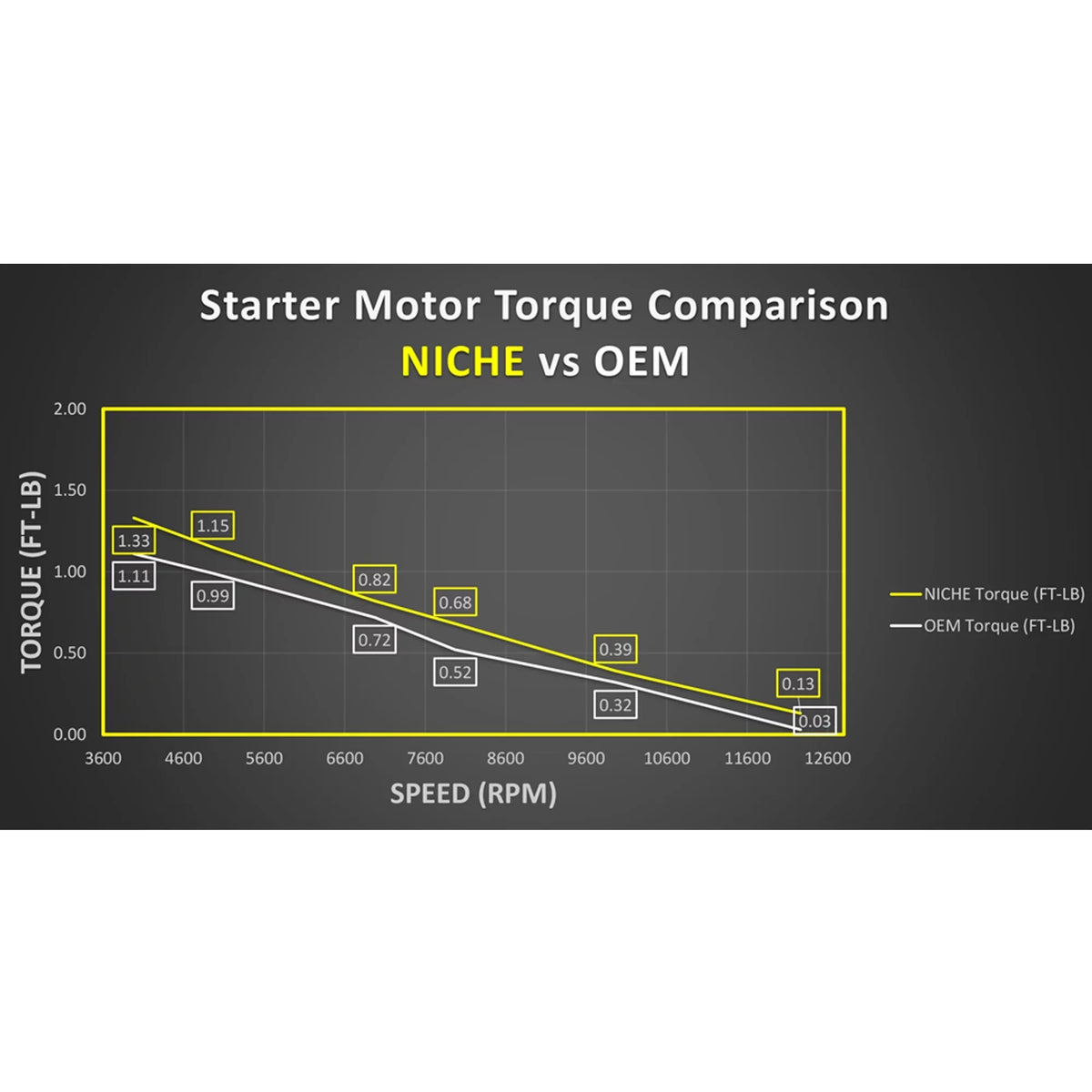 Jet Marine Niche Motor 519-CSM2323O Ultra High for Ski Starter Torque Kawasaki