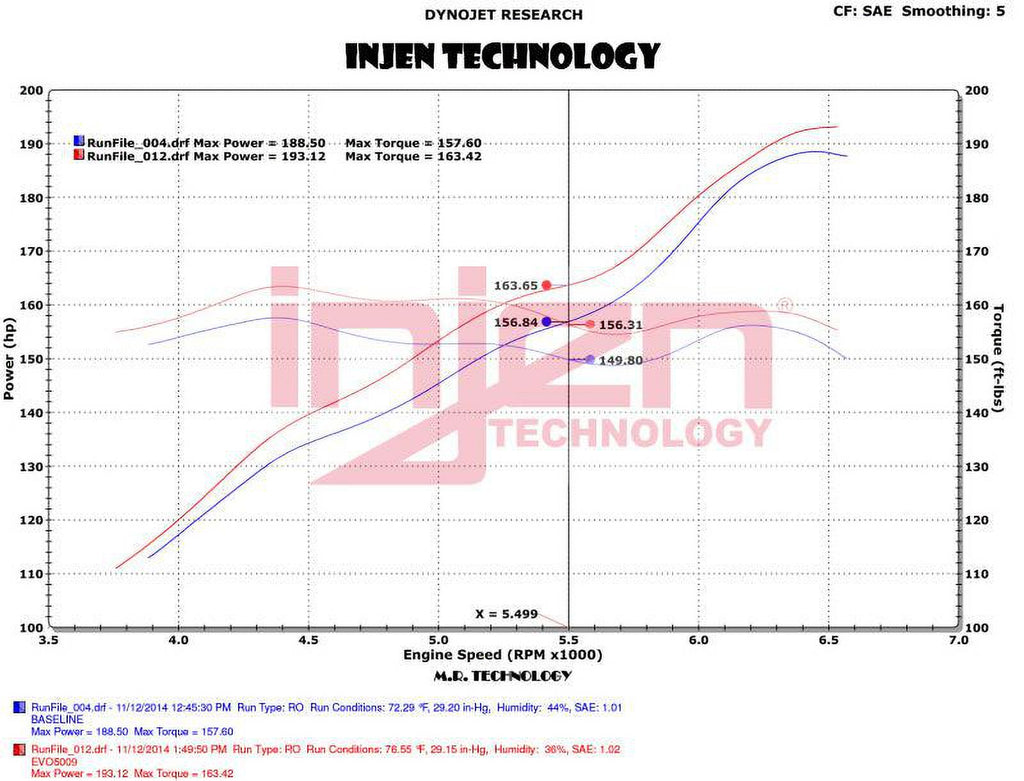 2012-2014 Intakes INJ 2015-2018 select: JEEP JEEP EVO UNLIMITED, Fits WRANGLER WRANGLER