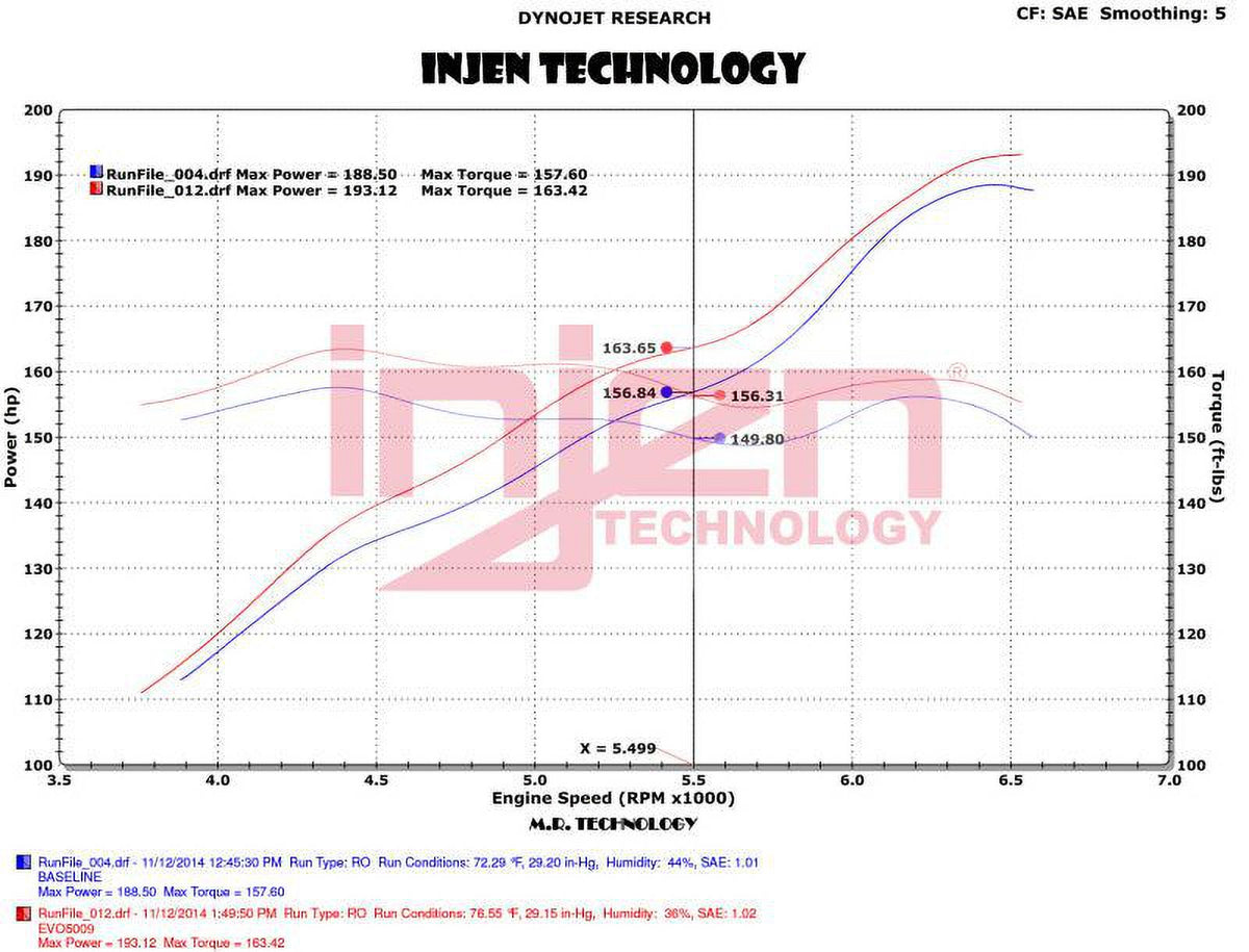 2012-2014 Intakes INJ 2015-2018 select: JEEP JEEP EVO UNLIMITED, Fits WRANGLER WRANGLER