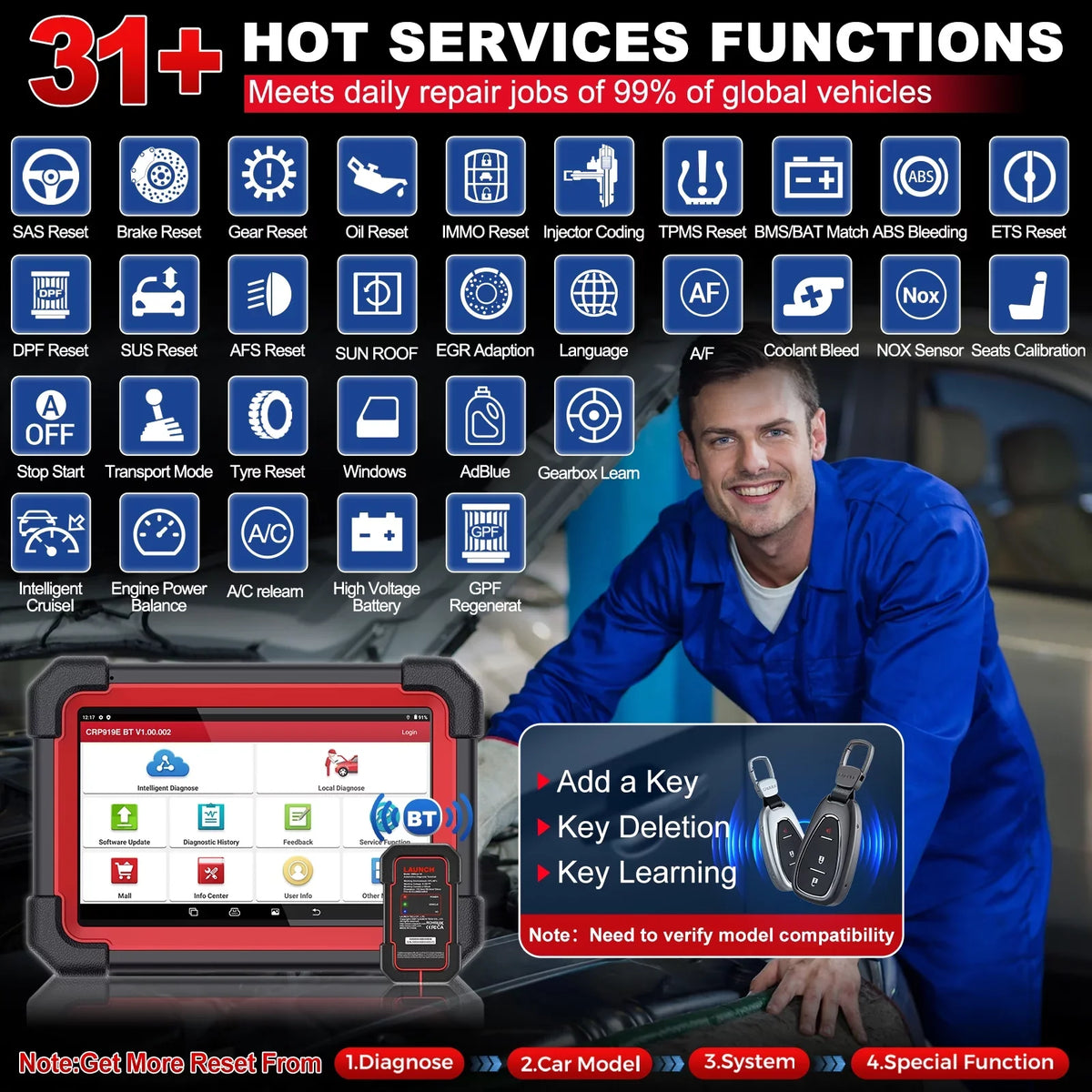All Diagnostic Coding,Bi-Directional for Tool CRP OBD2 Scan Scanner AutoAuth 919E Control,CANFD X431 Full Vehicles,ECU LAUNCH System with DOIP,FCA BT 2024