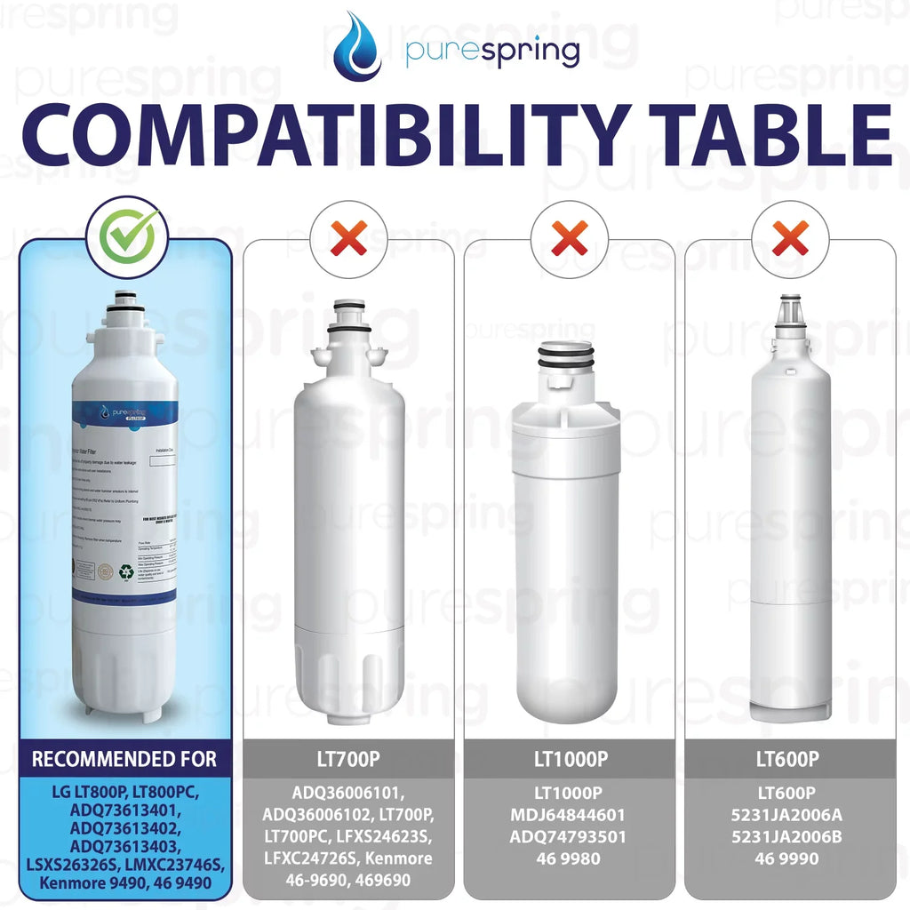 Compatible 46-9490, 9490, ADQ73613403, 469490 Kenmore with (1 Filter, 42 NSF LT800P, ADQ73613401, LT800PC, PureSpring Water LG Pack) Certified Refrigerator ADQ73613402,