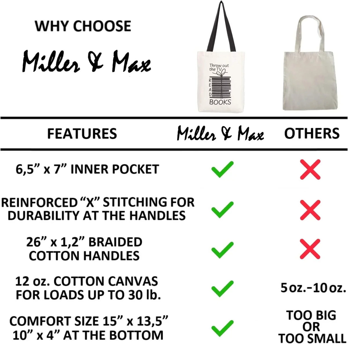 12 100% Canvas Reusable Tote - Bag Women Canvas Cute & Pocket, oz Picnic Office, Black An Men, Inner Durable For Print School, With Bags Design For Books Handles Max Cotton Fun Miller Multi-functional