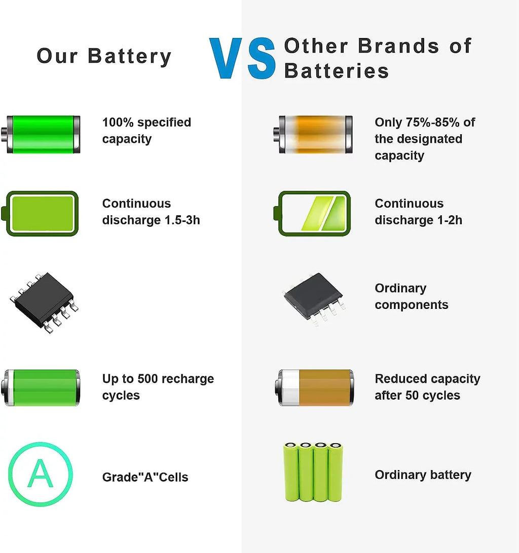 Series 5250 WYJC2 3150 G5M10 5550 E5250 PF59Y R9XM9 8V5GX 451-BBLL E5550 Notebook 3550 1KY05 08V5GX 5XFWC 0WYJC2 Laptop Battery 5450 Dell for VMKXM 3160 451-BBLK Latitude 451-BBLN E5450 TXF9M 51WH