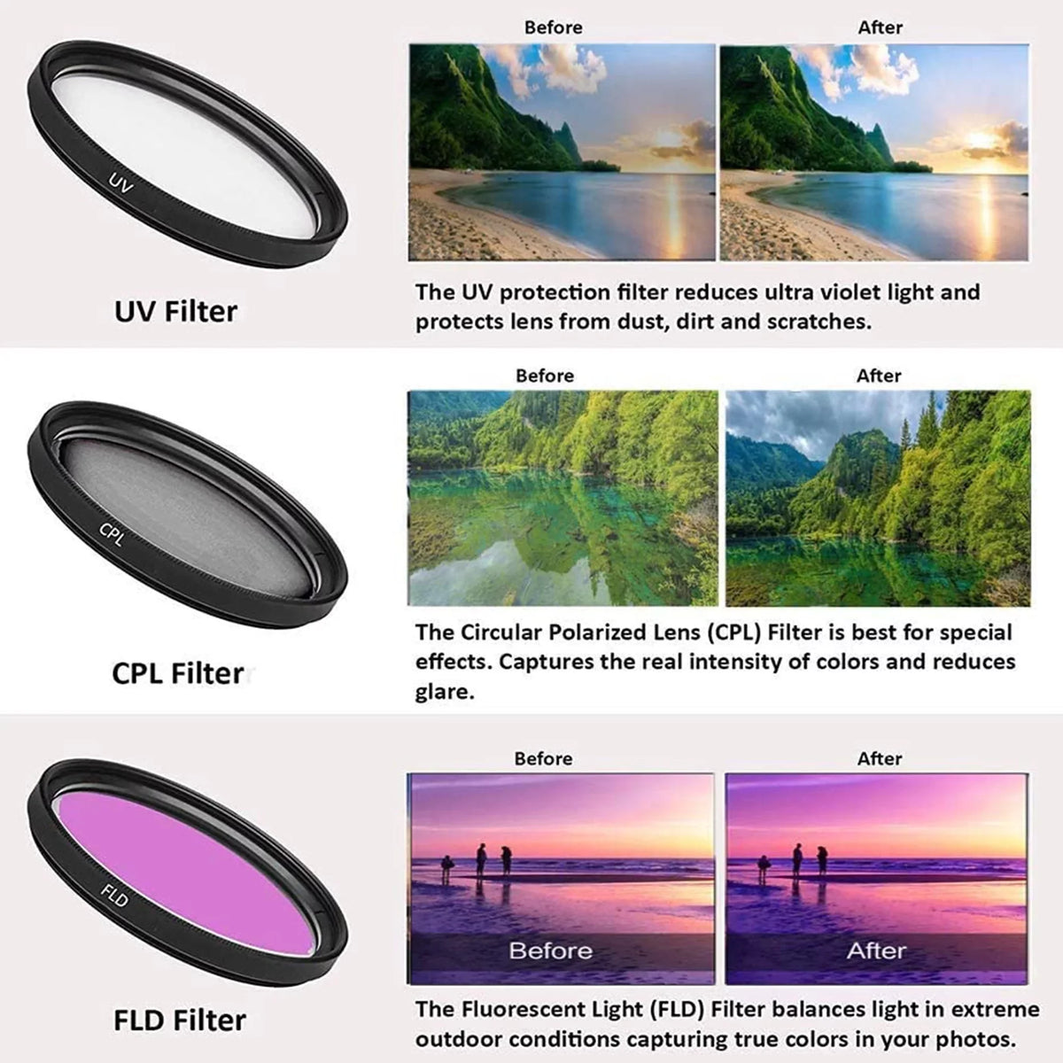 '+ IV ZeeTech with SanDisk Accessory Pack 75-300mm 24-105mm 5D + + Backpack Mark Canon DSLR Bundle Camera 128GB EOS Lens 2 +