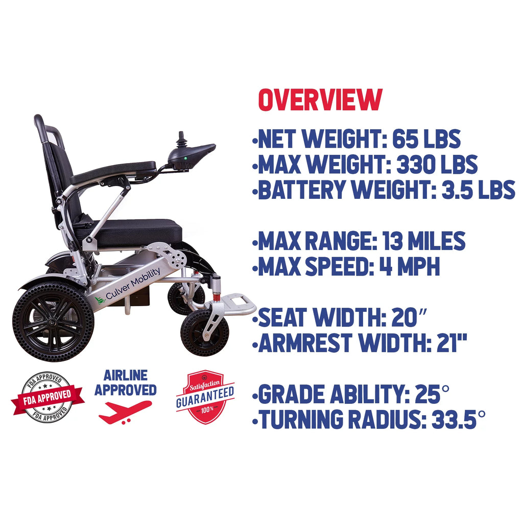 Alton Foldable Electric Wheelchairs Mobility 360lbs - Power miles - 500W SILVER 20 - Exclusive - Lightweight and