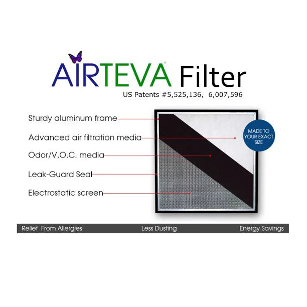 X Pad AC, (1) Filter With Biosponge Size: Actual Airteva Furnace 1/2 3/4" (20 Replacement x x Plus 1/2 24 19 x 1) 25