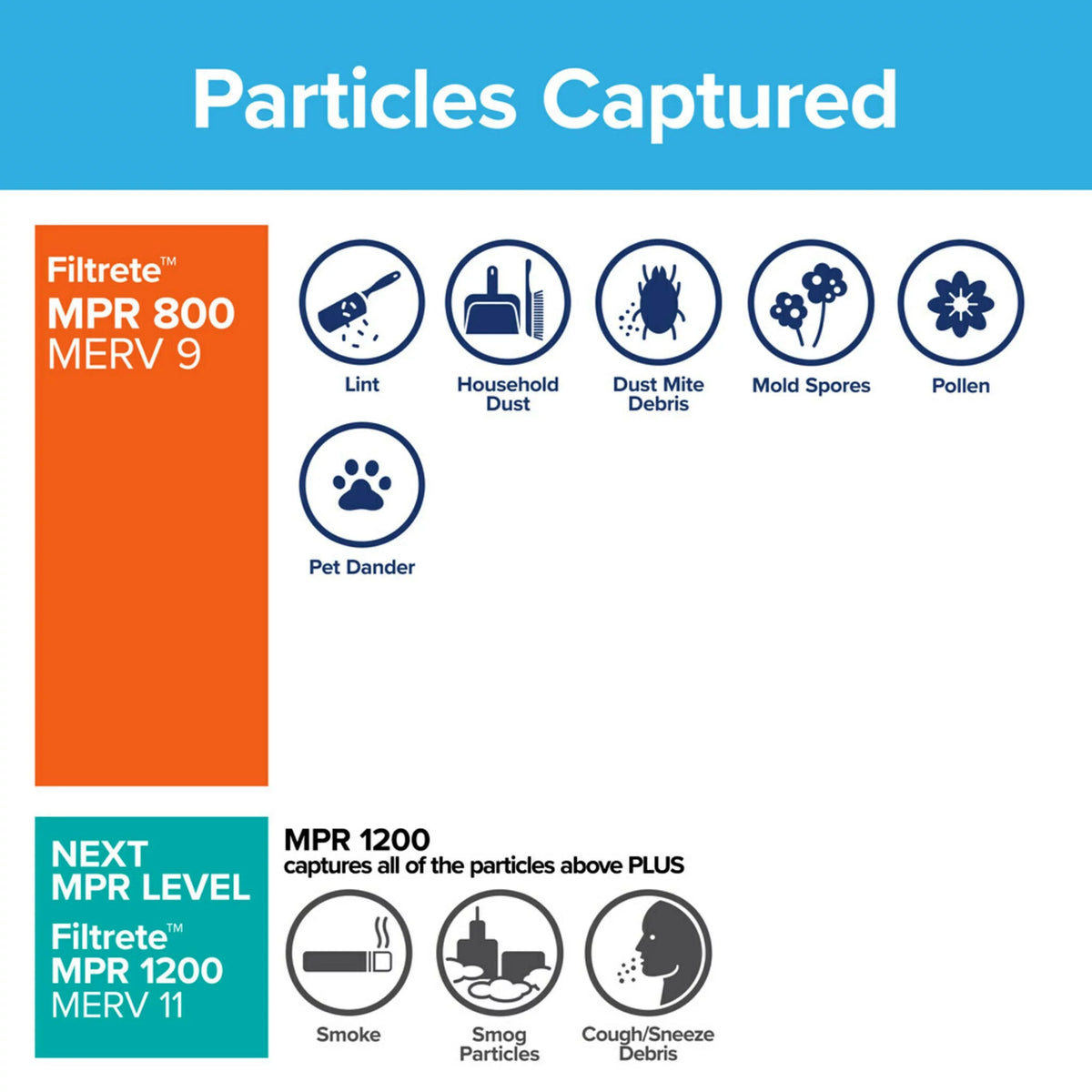 MERV 4 800 Micro Filtrete 16x20x1, MPR, HVAC Filters Reduction Particle Furnace Filter, 10, Air