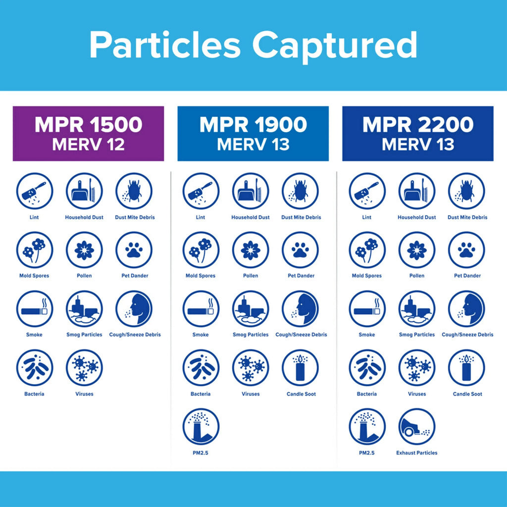 Air 12, Smart Bacteria Filter MERV MPR 1500 Allergen, Filtrete 14x20x1 Filter, 1 Virus,