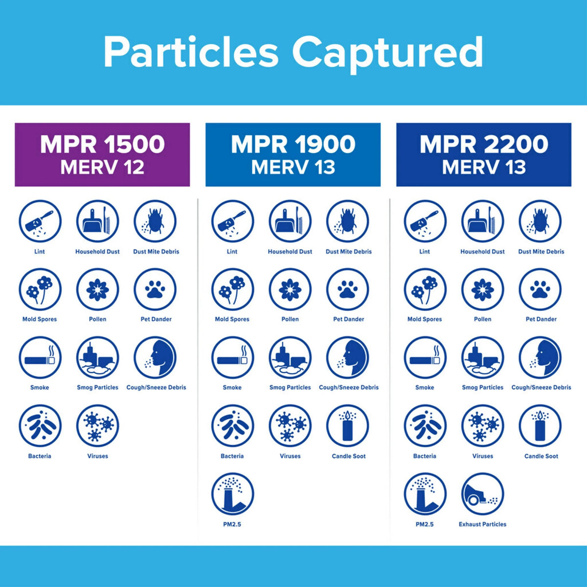 Air 12, Smart Bacteria Filter MERV MPR 1500 Allergen, Filtrete 14x20x1 Filter, 1 Virus,