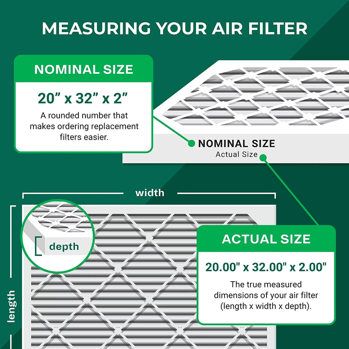 13 (5-Pack) 20x32x2 MERV Filterbuy HVAC Pleated Air Furnace Filters AC