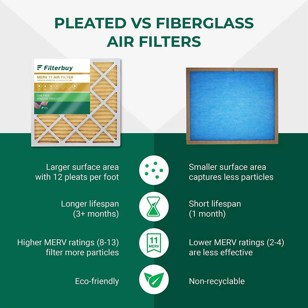 Filterbuy Filters MERV AC Pleated HVAC Air 20x36x1 11 (5-Pack) Furnace