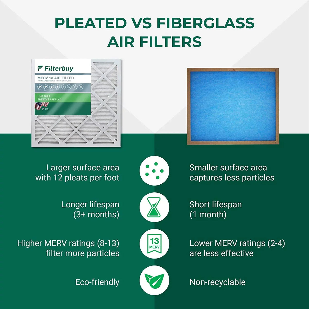 13 (2-Pack) 16x20x2 Pleated MERV Filters Filterbuy Furnace Air HVAC AC