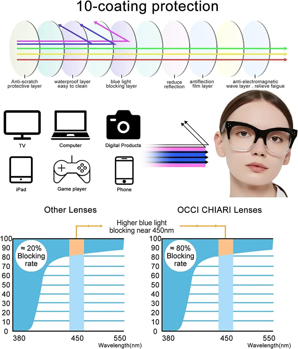 300 150 600 CHIARI Glasses Filter Light 350 200 Reader 400 500 6.0) Magnification 0 (Black-Clear, OCCI for 100 Blue Reading Computer Women 250