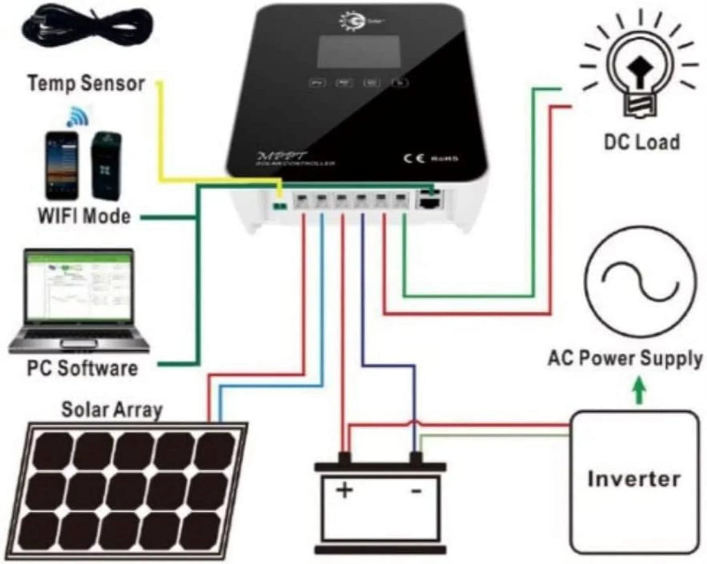 MPPT Systems 12-24V Controller 30A TP-SC24-60N-MPPT Solar Tycon Charge
