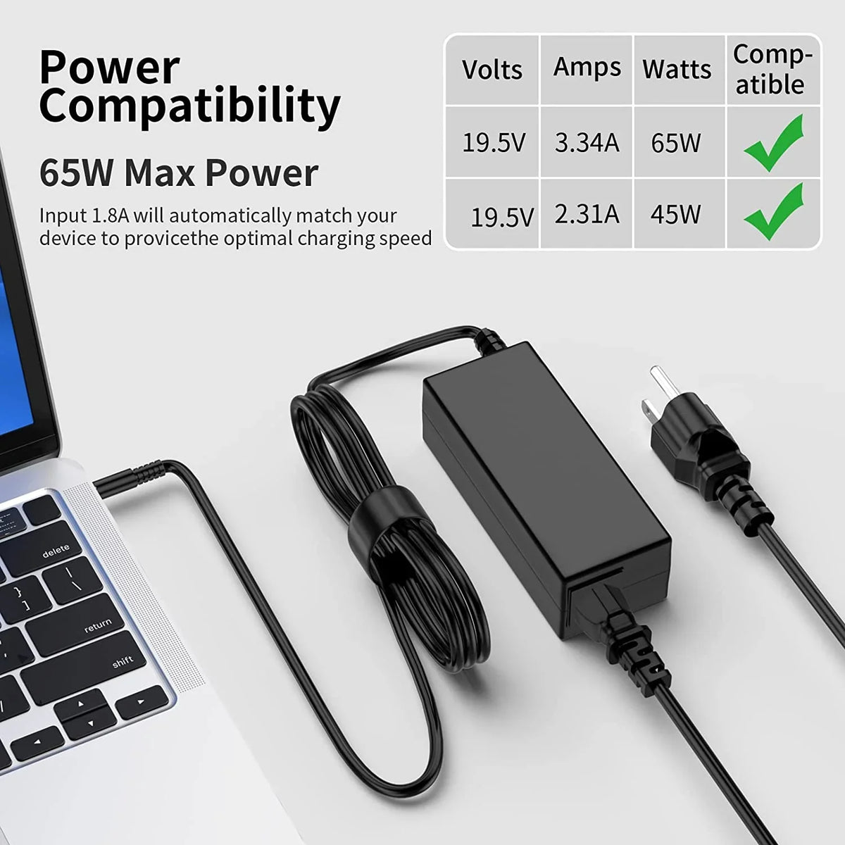 P55F New P75F 65W/45W P24T Charger P66F Dell P32E P51F for P20T P54G Inspiron P58F AC P28E P60G P25T P57G P69G P30E