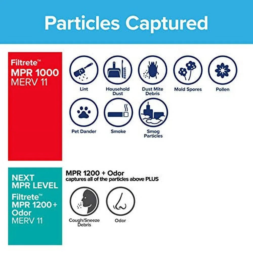 AC 19.81 MPR 1000, Filter, Micro x Allergen Air dimensions 0.81) (exact Filtrete 6-Pack Furnace 9.81 Defense, 10x20x1, x