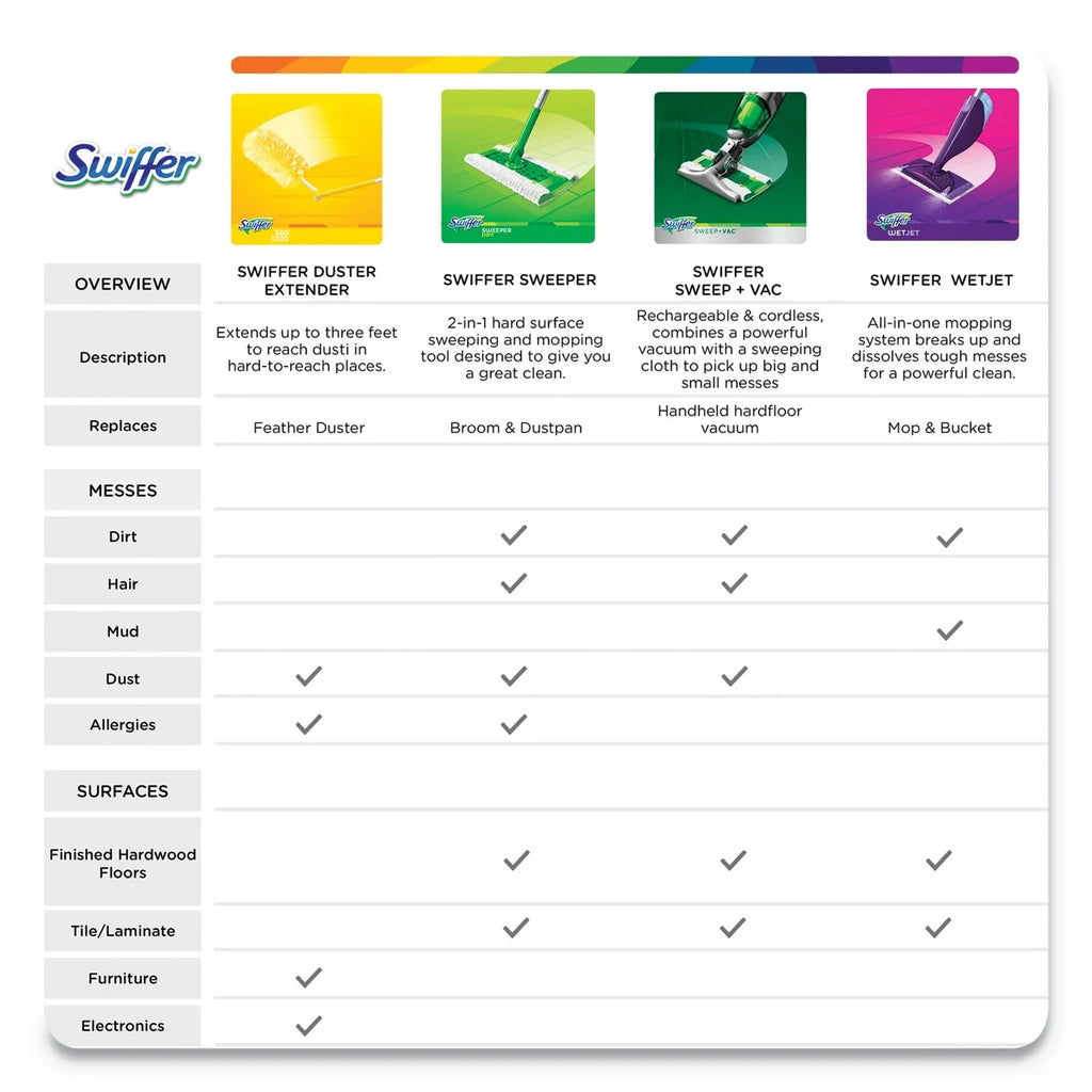 Refill Scent, with 42 Window Cleaner Open oz. Multi-Purpose Fresh 4 WetJet Pack Swiffer Floor