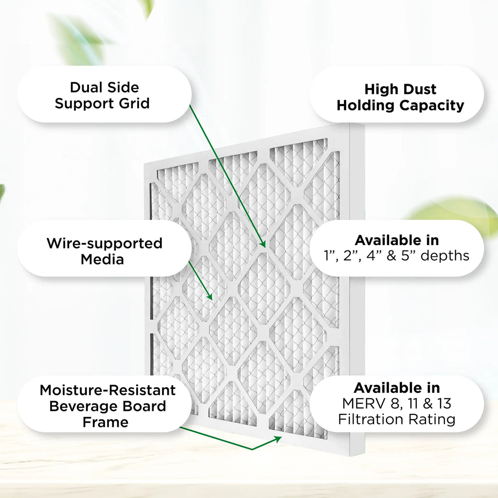 23-1/2 x Pamlico Furnace Air x of 20x24x1 Air 19-1/2 3/4 8 Size: Filters. Actual Case 12. MERV AC Pleated