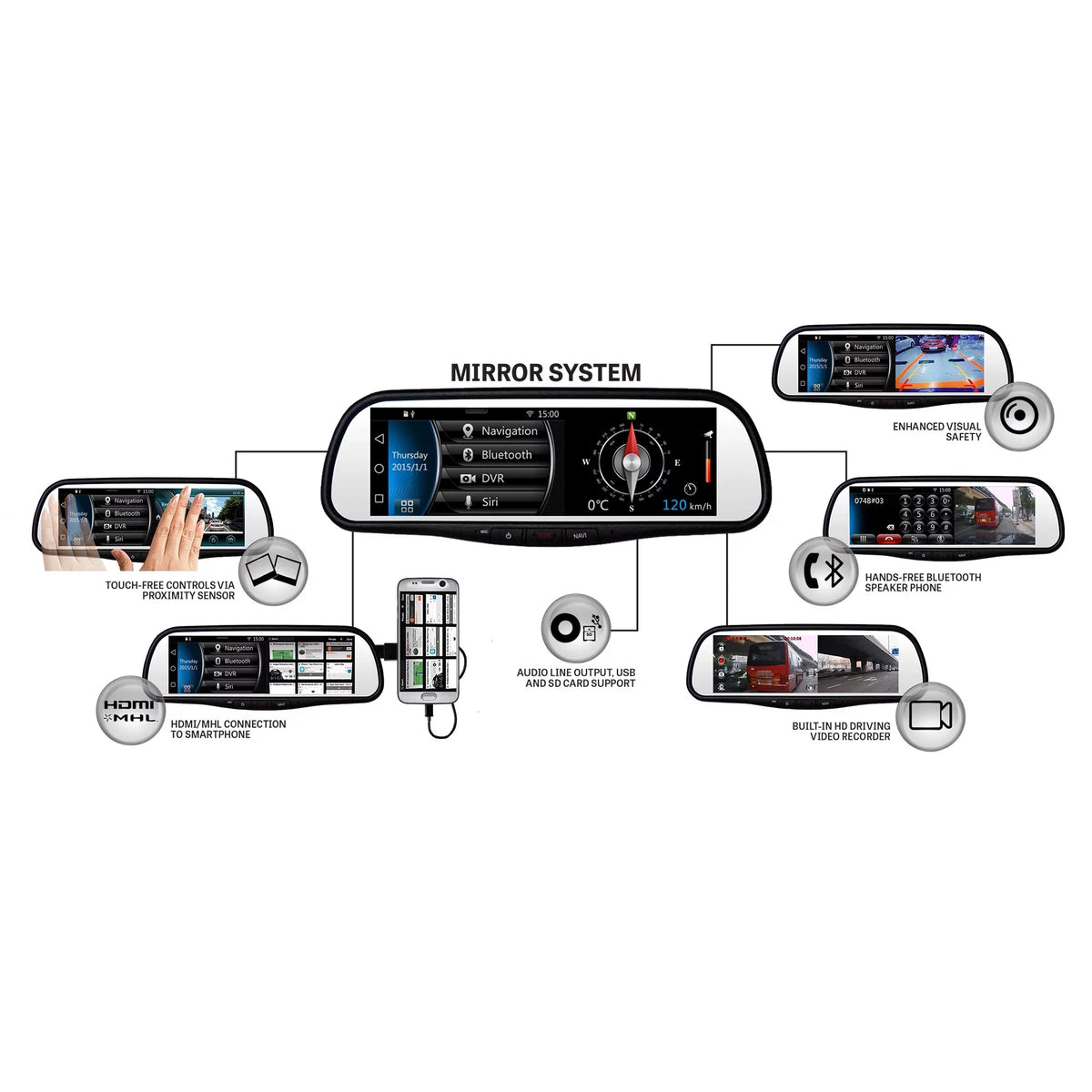 Inch with Bluetooth 7.8 RVM740SM and DVR Cam In Mirror Dash Built Smart Audiovox