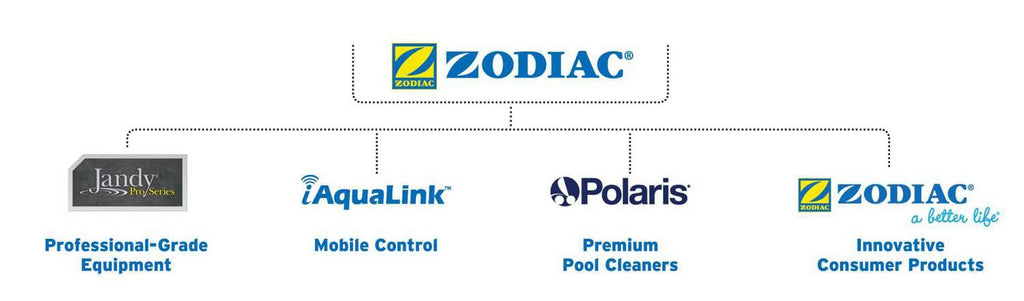Bag, # Zodiac 280/360 Leaf Part K15 Polaris