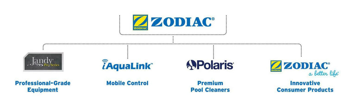 Bag, # Zodiac 280/360 Leaf Part K15 Polaris