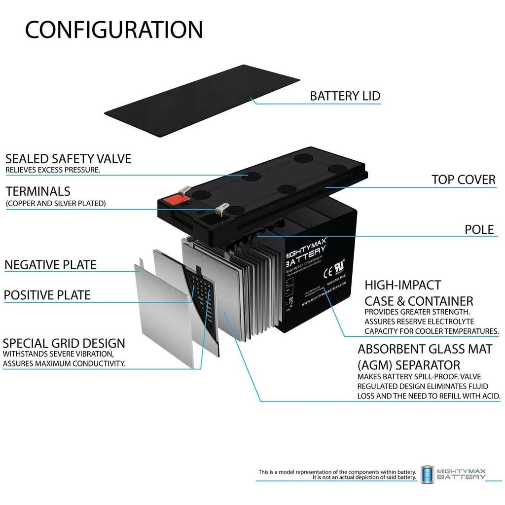 9AH - 500 Electric Merida Battery 2 Bike Pack for 12v PC