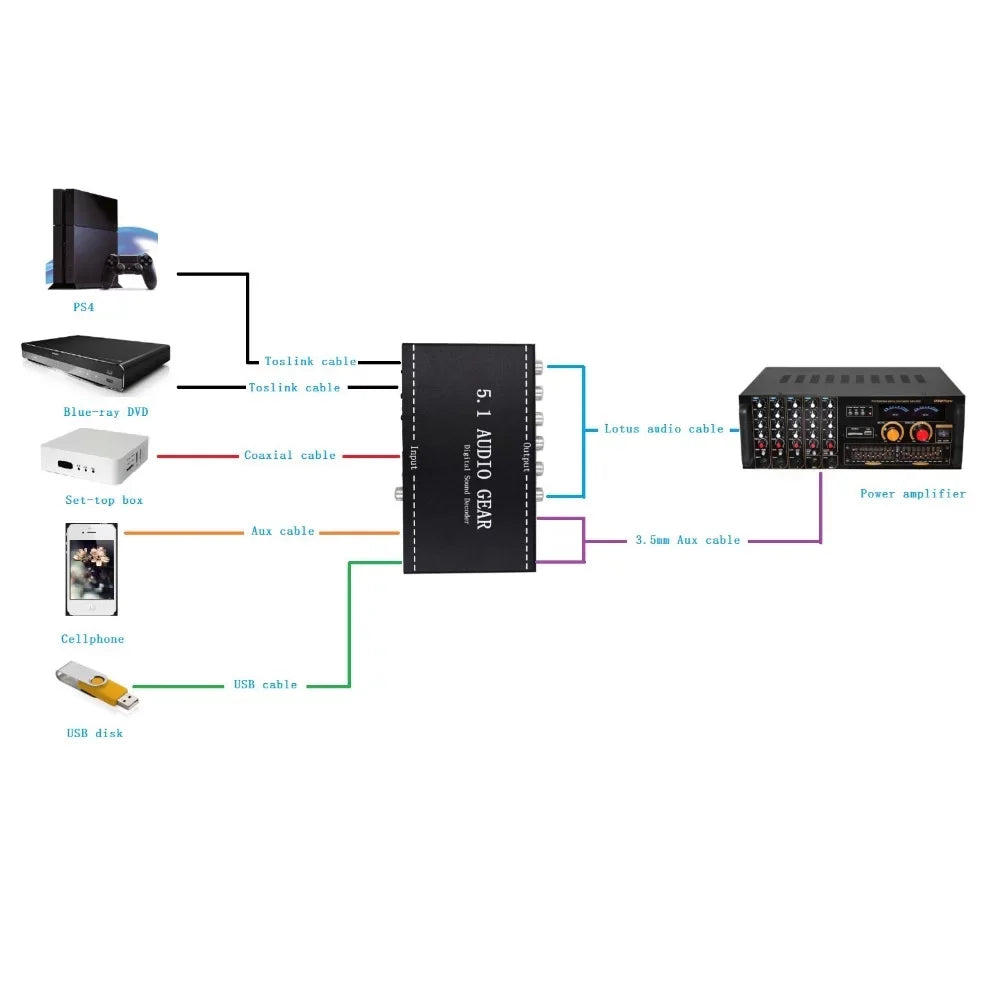 Noprm Audio Montloxs 3.5mm Converter Audio Digital Decoder NK-A6L Converter Dolby Sound Ajcoflt 5.1 Sound Sound Decoder,Audio Audio Audio US Nebublu Audio Decoder 3.5mm Audio Decoder Audio Decoder