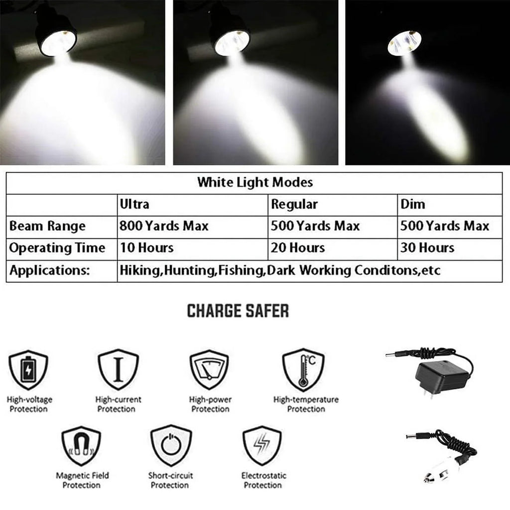 With Working for Hiking Fishing for Lighting Waterproof Night Camping Powerful 6 Predators Head Rechargeable Hunting Headlamp LEDs & 4 Perfectly Lights Coyotes Hog Modes