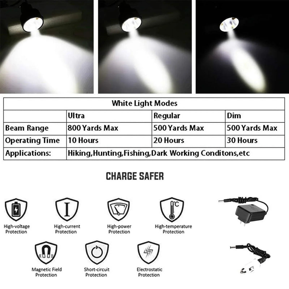 With Working for Hiking Fishing for Lighting Waterproof Night Camping Powerful 6 Predators Head Rechargeable Hunting Headlamp LEDs & 4 Perfectly Lights Coyotes Hog Modes