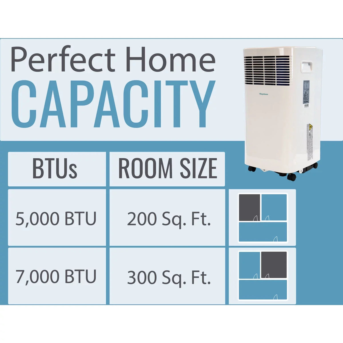 Sense I Keystone Air 115V BTU to for up with Sq. 5,000 Remote Portable Room Conditioner Ft. a Control 250