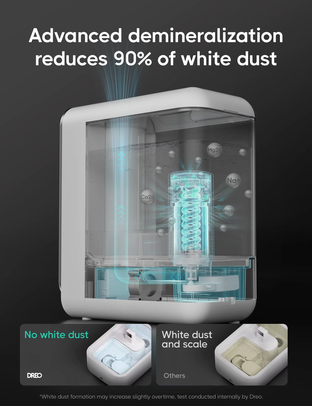 Humidifier, Humidistat, 5L Control, LED Dreo Auto Humidifiers, Mode Timer, Display Sleep Top-Fill Quiet Smart App With Mode,