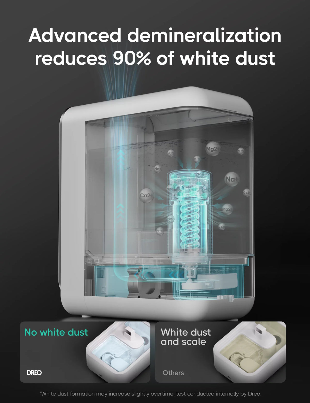 Humidifier, Humidistat, 5L Control, LED Dreo Auto Humidifiers, Mode Timer, Display Sleep Top-Fill Quiet Smart App With Mode,