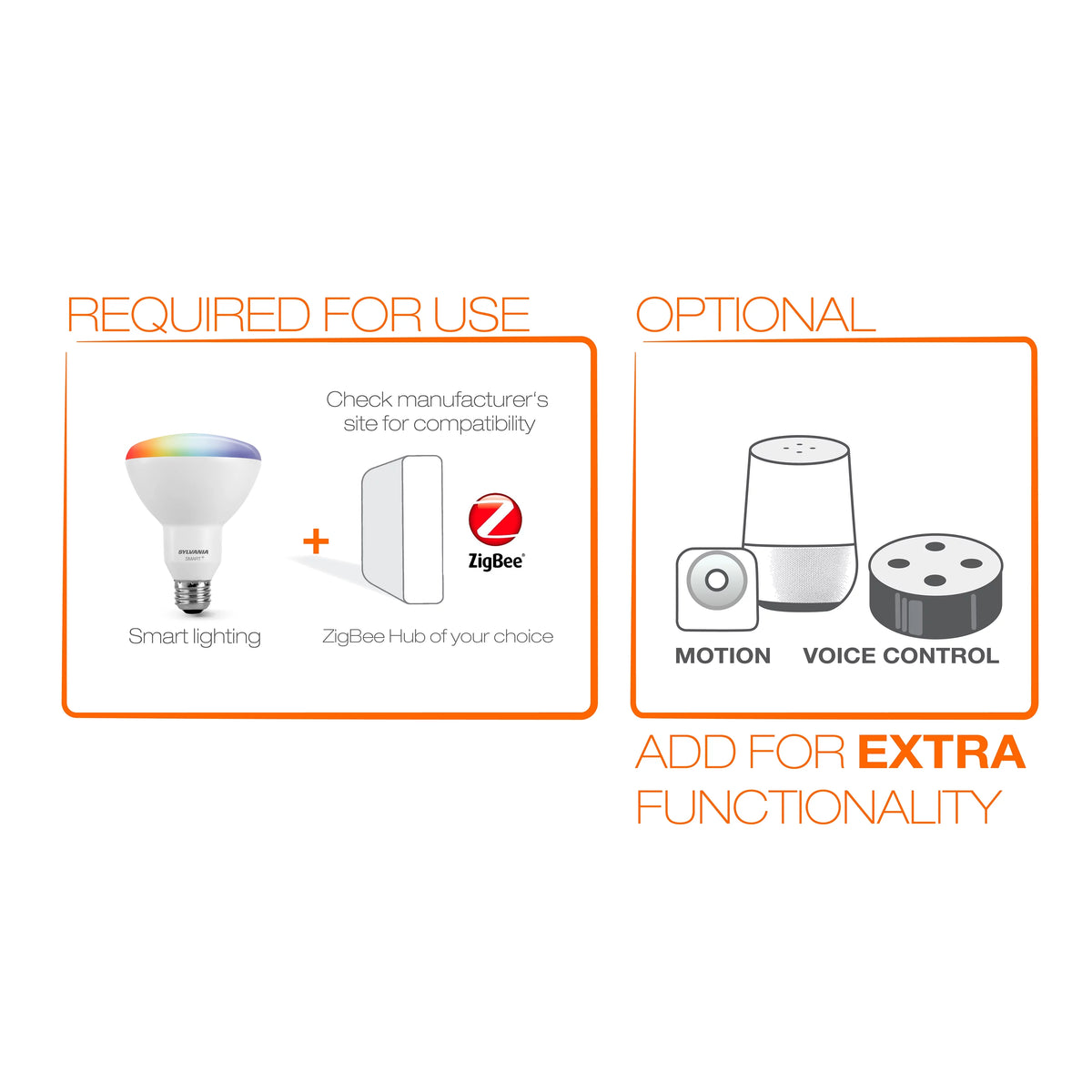Bulb, Color Light LED BR30 Full SMART+ High ZigBee 65W Equivalent 2-count CRI Sylvania