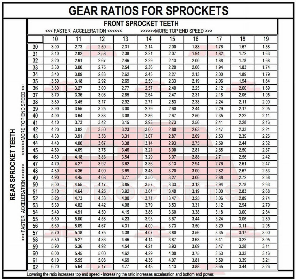 08-16 JT for & bolts-K72 Kit for Front Sproket Rear F800 Sprockets 8.5mm GS-JTR6.42 BMW