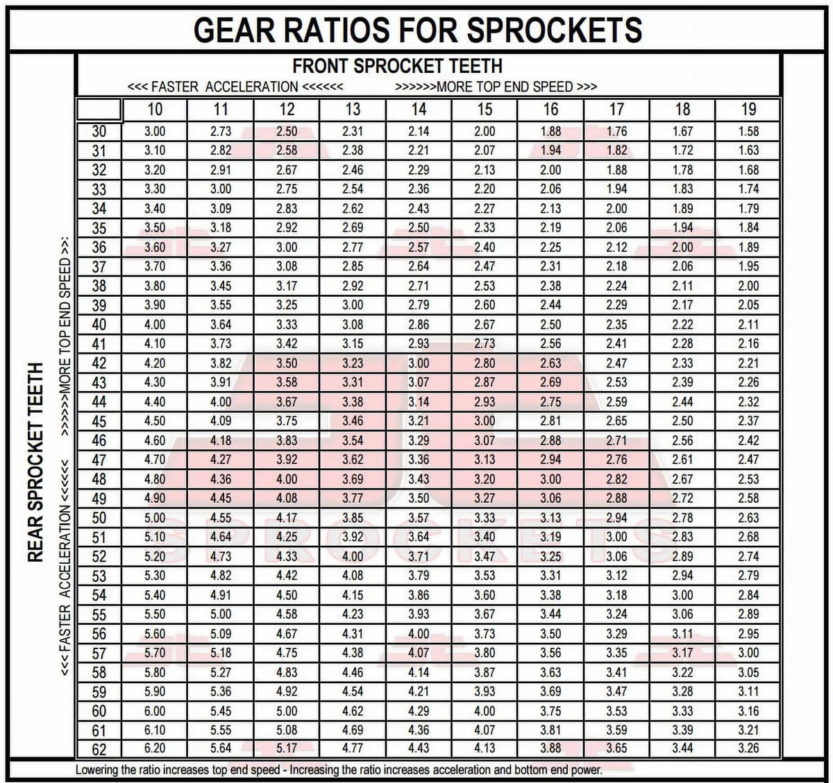 08-16 JT for & bolts-K72 Kit for Front Sproket Rear F800 Sprockets 8.5mm GS-JTR6.42 BMW