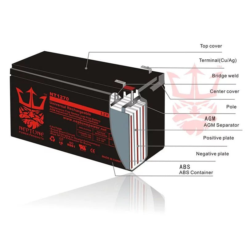 EVO - Electric Battery 3 pack by Scooter 1000 Replacement Neptune 12V 12Ah