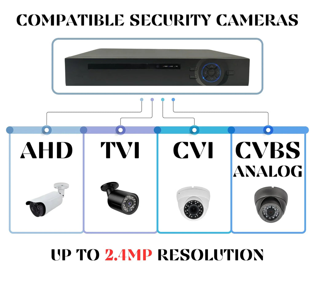 Analog Evertech TVI 2TB Channel Video High CVI Definition Security Camera AHD Recorder Hard Digital DVR 16 Drive