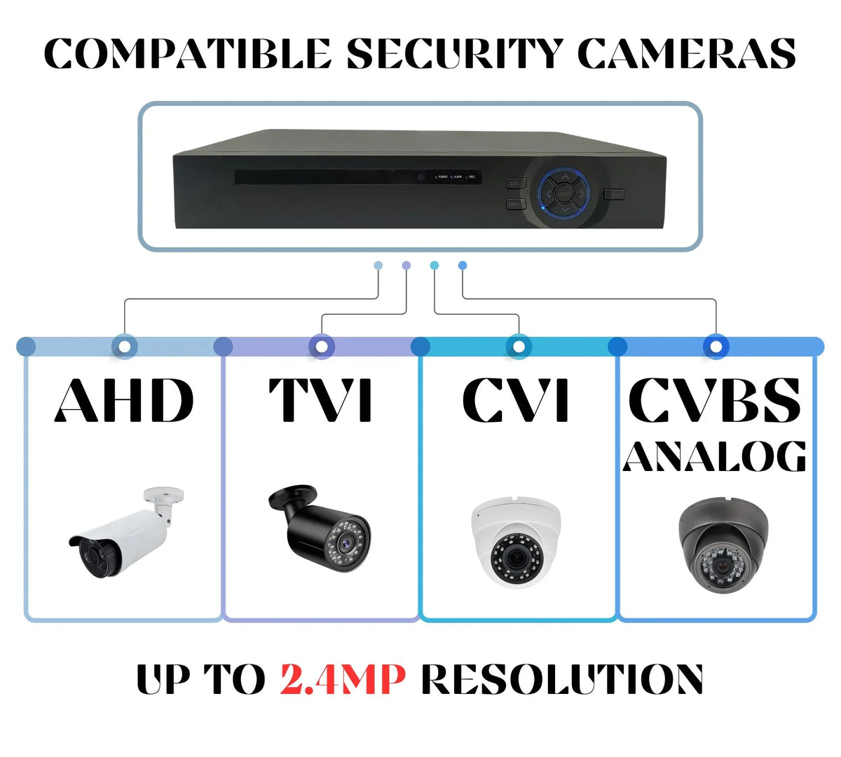 Analog Evertech TVI 2TB Channel Video High CVI Definition Security Camera AHD Recorder Hard Digital DVR 16 Drive