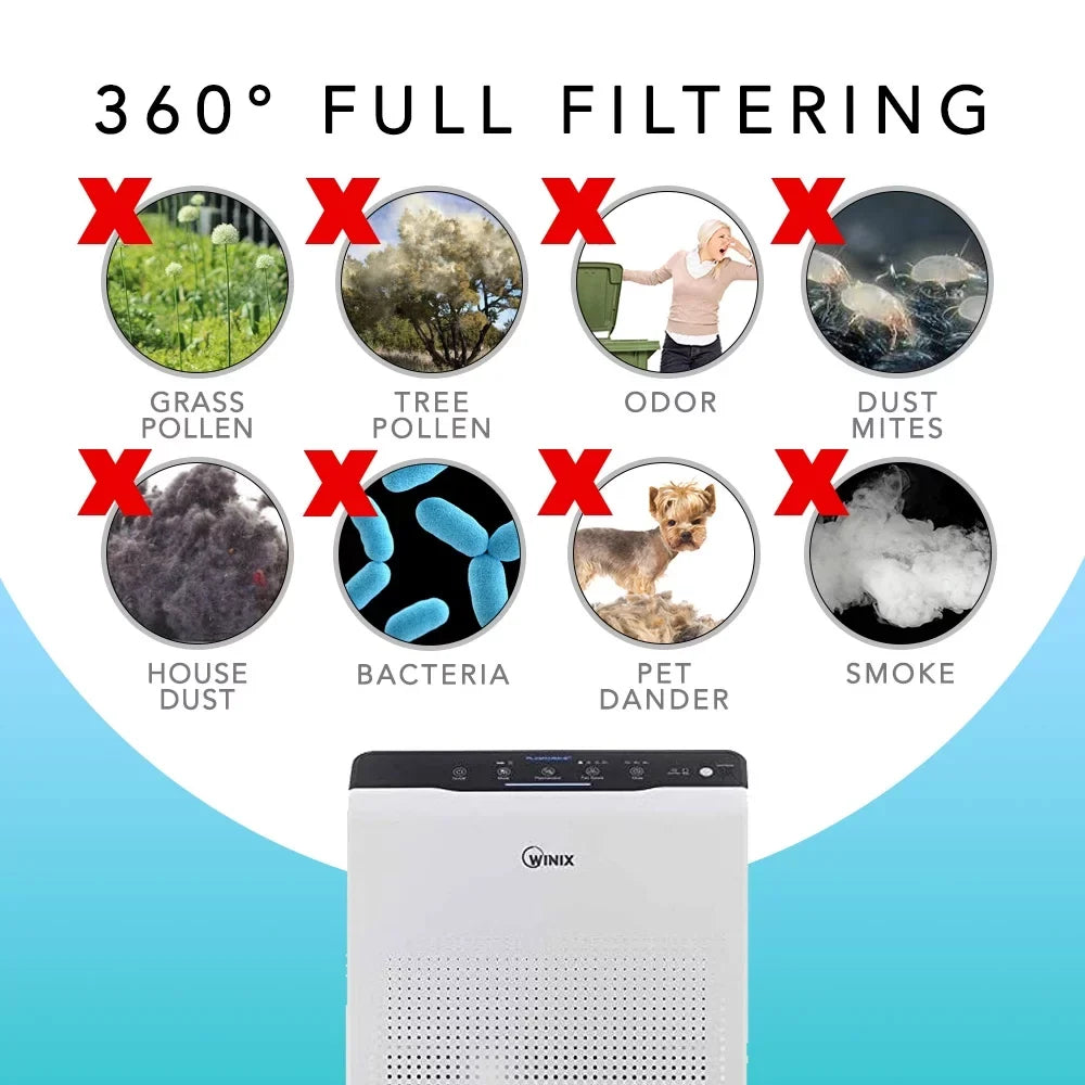 5300 Filter (2 HEPA 5500 5300-2, Winix for for and 115115 Set) C535, A 6300-2,P300, Replacement Filter