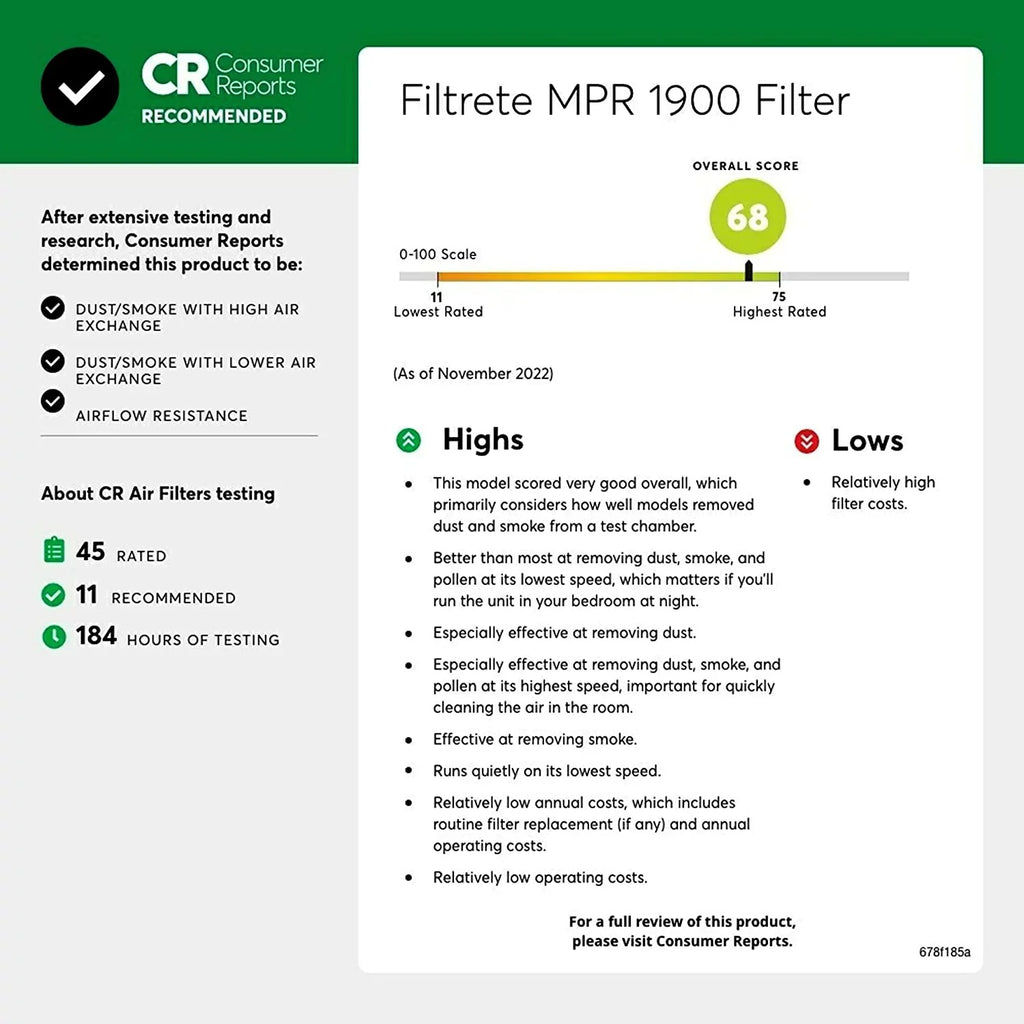 0.78) Ultimate 1900, Air Filtrete 13.81 dimensions 14x30x1, 6-Pack x Furnace Healthy (exact 29.81 Living Allergen, MPR x AC Filter,