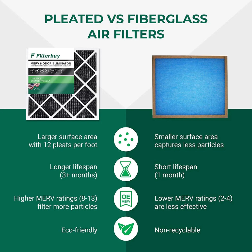 Filters with Eliminator AC Filterbuy 8 MERV Pleated Air Odor (5-Pack) Activated Carbon Furnace HVAC 16x30x1