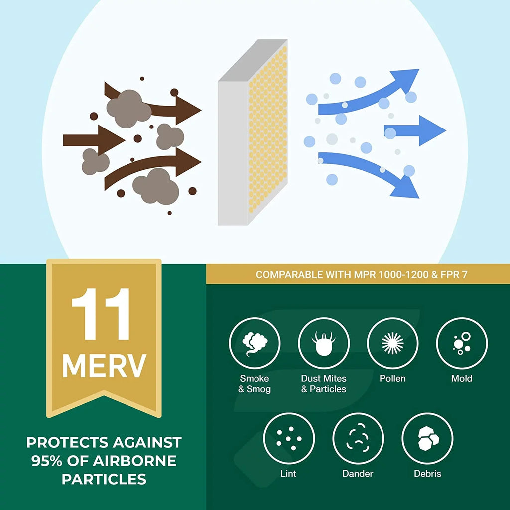 Filterbuy Filters MERV AC Pleated HVAC Air 20x36x1 11 (5-Pack) Furnace