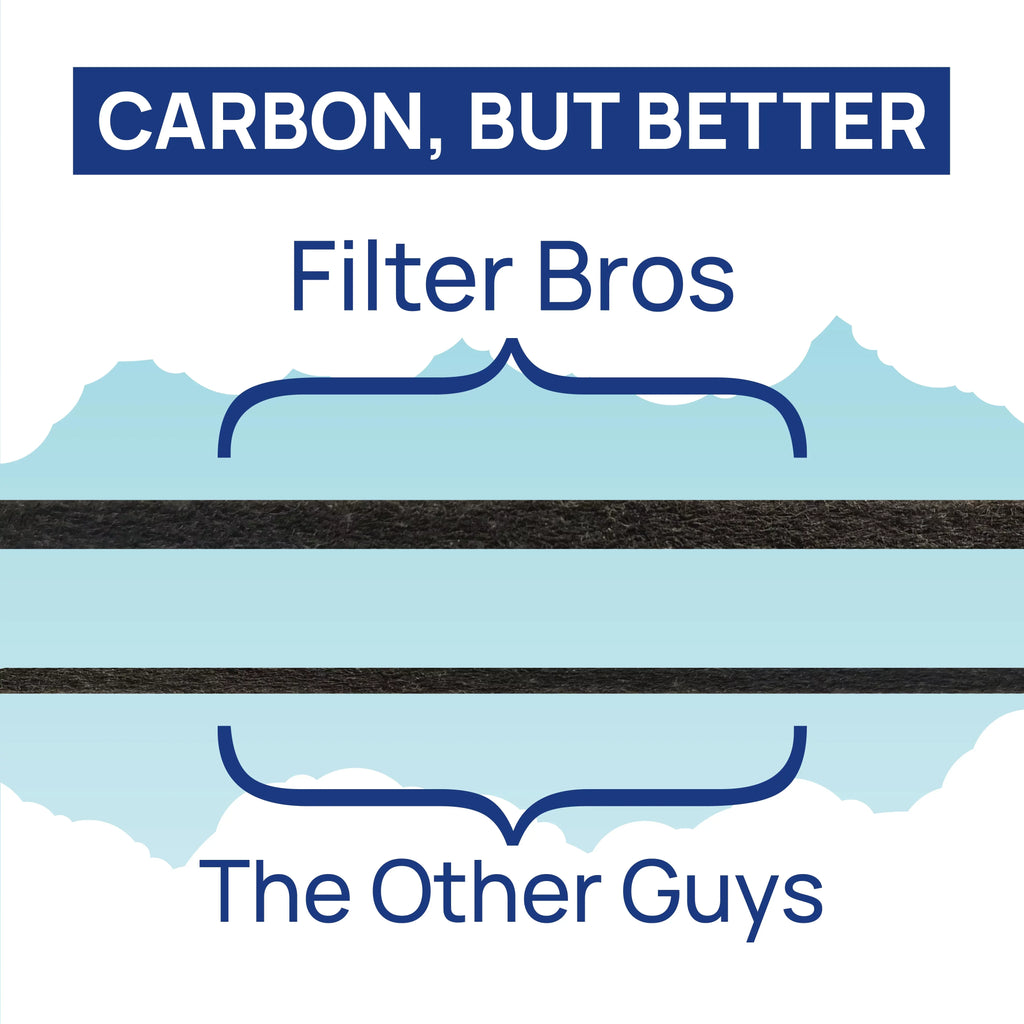 AC5250PT - Air Bros AC5000, Replacement FLT5000 Technologies HEPA AC530 AC5300B, Filter AC5350BCA, Home With and Filter AC5350W, Purifiers, With AC5000E, AC5350B, Compatible GermGuardian For Cleaner C