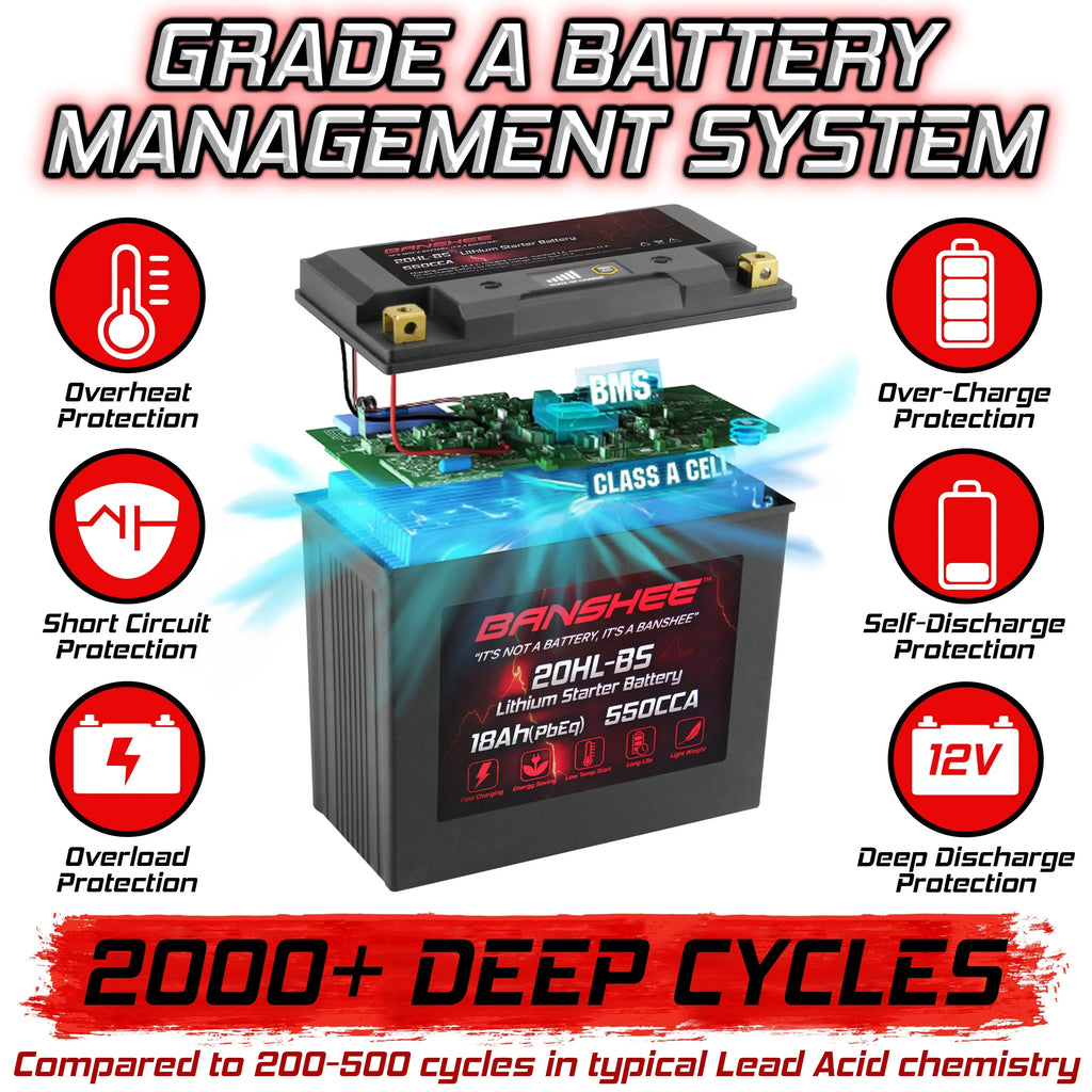 Banshee YTX20L-BS 2015 VX1100E Battery Yamaha with Motorsports LiFePO4 Compatible 2015 WaveRunner to V1