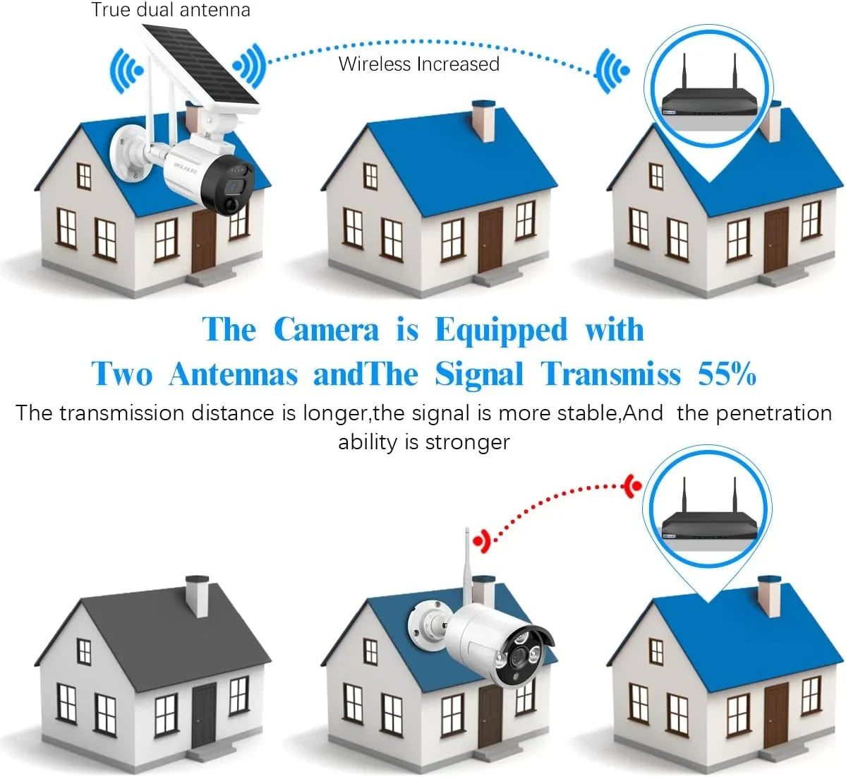 (2 Pack) Detection, Camera Surveillance Wi-Fi Security Rechargeable Wireless Solar Outdoor Battery Dual Vision, with 2K Night Camera, Panel, AI Antenna Solar WEILAILIFE